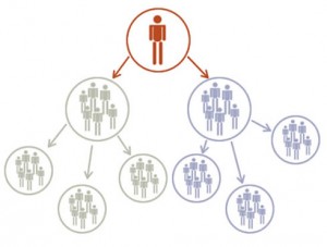 Marketing Viral: Colaborativo Vs Competitivo